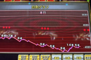 【GE】このグラフで設定6確定出たの悲しい🥺🥺🥺