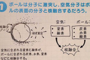 小学生「ピッチャーが光速で球を投げたらどうなるの？」学者「！？」ｼｭﾊﾞﾊﾞｯ
