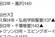 【爆笑】巨人育成2位・田村朋輝、ドライブラインの魔改造で１５８キロを計測していたmmemmemme@@wwe