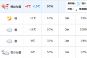 日曜日の札幌の最低気温ｗｗｗ