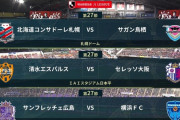 ◆Ｊ１◆27節 鳥栖先制も札幌ジェイ弾ドロー,清水3-1C大阪やぶり初の連勝,横浜FC先制も広島エゼキエウ弾で追いつきドロー