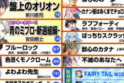 【悲報】少年マガジン、ガチで黄金期が到来している模様ｗｗｗｗｗ