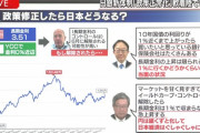 【悲報】円がゴミクズになりつつある