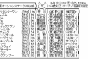 3/6(土) 第16回オーシャンステークス(GⅢ)