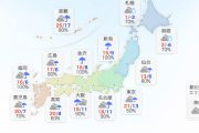 【朗報】東京の土曜日の最高気温２０℃台なんだがｗｗｗｗｗ