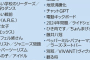 「流行語・新語大賞」になぜかエントリーされなかった単語、ついに判明へ……！