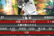 【悲報】西武十亀、コナミにイジられる