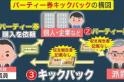 4630万円ネコババした一般人がアホほど叩かれて、キックバックした政治家が大して叩かれない理由