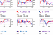 【相場】日本市場は特に材料出ずドル円は横這いの動き　１ドル１５４円後半　この後はPMIラッシュへ