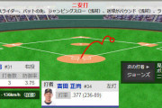 吉田正尚さん、イチロー超えの２４試合連続安打