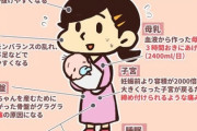 嫁は専業主婦なんだが晩飯作れてない時がある。赤ちゃん2か月ってそんなに大変か