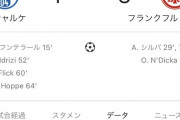 【悲報】鎌田&長谷部のフランクフルト…結局CL出場を逃すｗｗｗｗｗｗｗ