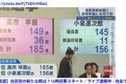 【超速報】高市総裁、誕生へ　来週の株価、為替は爆上げか