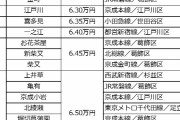 【朗報】東京23区内で家賃の安い駅ランキングの2021年版が公開される