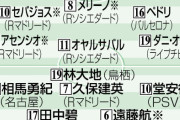 【話題】東京五輪サッカー  日本代表 対 スペイン　※久保建英 対 同僚ククレジャ❓❗