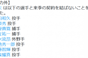 楽天が牧田、菅原、下妻ら8選手に戦力外通告