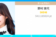 【SKE48】野村実代 家、アプリへの課金代がハンパない…