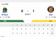 セ･リーグ S 6-1 T [6/29]　ヤクルト連敗脱出　奥川5回1失点、オスナ先制打、村上15号HR　阪神・伊藤将司5失点KO