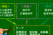 経済学とかいう文系がやるもんじゃない学問www