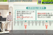 投票の重要性を学んだBuddiesの投稿、生成AIに拾われるの巻【news zero】