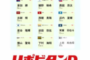 12球団ドラフト1位ルーキーの一軍二軍成績