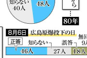 終戦の日、4割知らず 半数「いま平和」、将来懸念8割―渋谷で若者100人アンケート