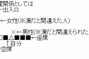電車内で冤罪の場面に遭遇した。大きく１歩 寄った女性『やめて！さっきからねちっこく触って！』不可能な位置にいた男（！？） →自分「オメェ最低だよッ！」とっさの行動で・・・