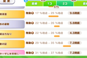 【ウマ娘】チヨちゃんの金スキル「継続は力なり」これってよわよわ？