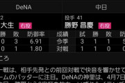 横浜入江（6.91）vs中日勝野（5.84）の対決ｗｗｗ