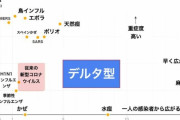 【悲報】デルタ型、ガチでヤバいｗｗｗｗｗｗ