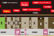漫画界「古代中国、明治時代の北海道、大正時代のバトルものが大ヒット！次は…」