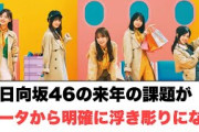 日向坂46の課題がデータから明確に浮き彫りになる⚪︎かほりん　河田さん　小ネタ(ここ数日の日向坂情報)