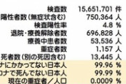 ワクチン接種って今してる治験結果がでてからがいい。5年経って何もなければ打つ