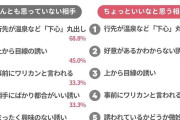 【恋愛】未婚女性が「絶対に断る」デートの誘われ方、ワースト5発表！「気持ち悪い」「無理」続出の圧倒的1位は？