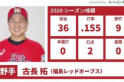 【オリックス】育成６位の古長が仮契約「１日も早く支配下選手に」