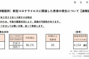 東京都、新たに２７５人新型コロナウイルスに感染確認（２０２１年２月２３日）
