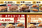 【朗報】ステーキガストさん、「ステーキ＆ハンバーグ食べ放題」を7月28日限定で実施