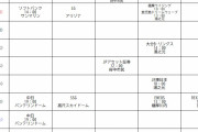 WBCグループBの練習試合予定表wwwwww