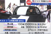 テスラの1～3月期決算､営業利益7割減 ｢反マスク｣の不買運動響く マスク氏は5月にテスラに復帰へ