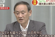 1カ月で200万人がGoToトラベル利用、菅官房長官「観光業は瀕死の状態だ」