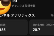 【悲報】YouTubeに毎日投稿を1ヶ月続けた結果😭