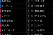 【ロッテ対ソフトバンク3回戦】9(三)池田 4(左)グラシアル