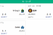 セリーグ順位 竜=-巨=//=神-広横=ヤ