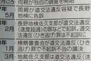 長野・中学3年男子生徒死亡事故…コンビニへ口臭防止用品買いに行ってから救護はひき逃げではないという高裁の謎無罪判決を取り消し、会社員の実刑が確定