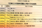 【画像】Twitter民「在宅ワークの人に怖いお知らせです」
