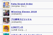 【デレステ】運営のやることが嫌ならやめろ！無事セルラン261位へ…