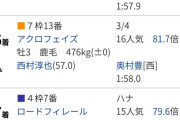【皐月賞】松山→津村→佐々木なんてG1っぽくないわね