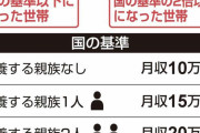 【速報】困窮世帯に現金最大30万給付❓❓