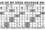 韓国通貨危機以来のマイナス成長を達成、コロナのせいだけにできない状況   2/15