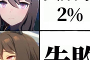 【ウマ娘】失敗率２％→失敗